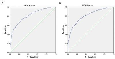 The Unique Contribution of Past Bullying Experiences to the Presence of Psychosis-Like Experiences in University Students
